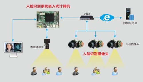 智慧出行新篇章 華北工控刷臉通行閘機(jī)專用計(jì)算機(jī)方案