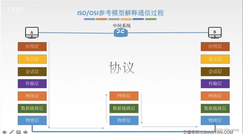 計算機網絡 數字時代的連接基石